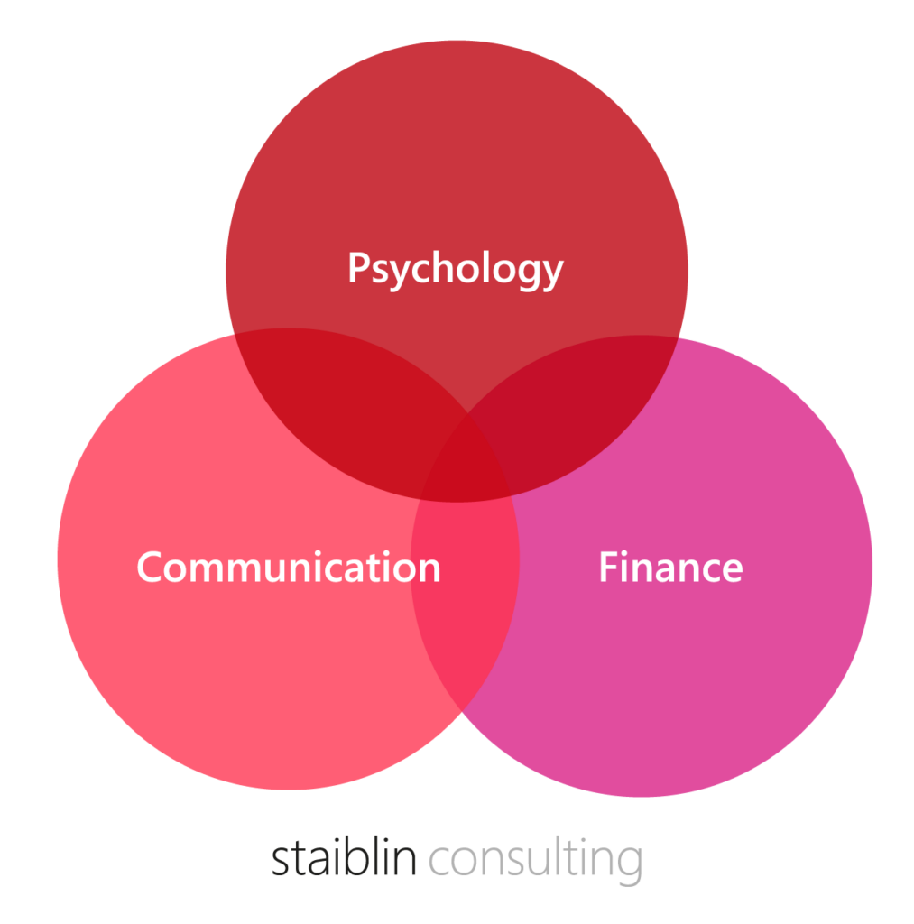 Three overlapping circles: psychology, communication and finance